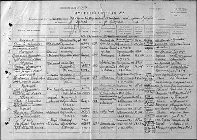 НЕИЗВЕСНЫЕ ГЕРОИ ВЕЛИКОЙ ОТЕЧЕСТВЕННОЙ. ВАСИЛИЙ БАТАНОВ